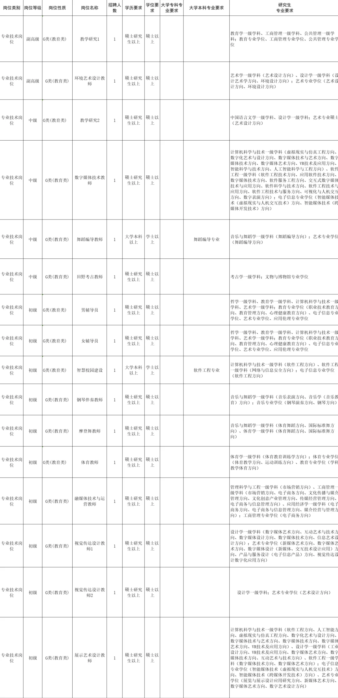 山东某院校招人啦!