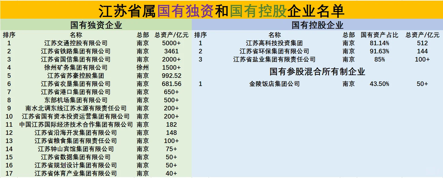 江苏省真正的国企名单