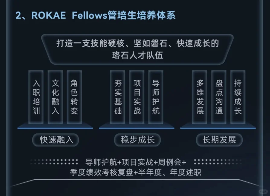 珞石机器人2026秋招，七险一金+包住宿！