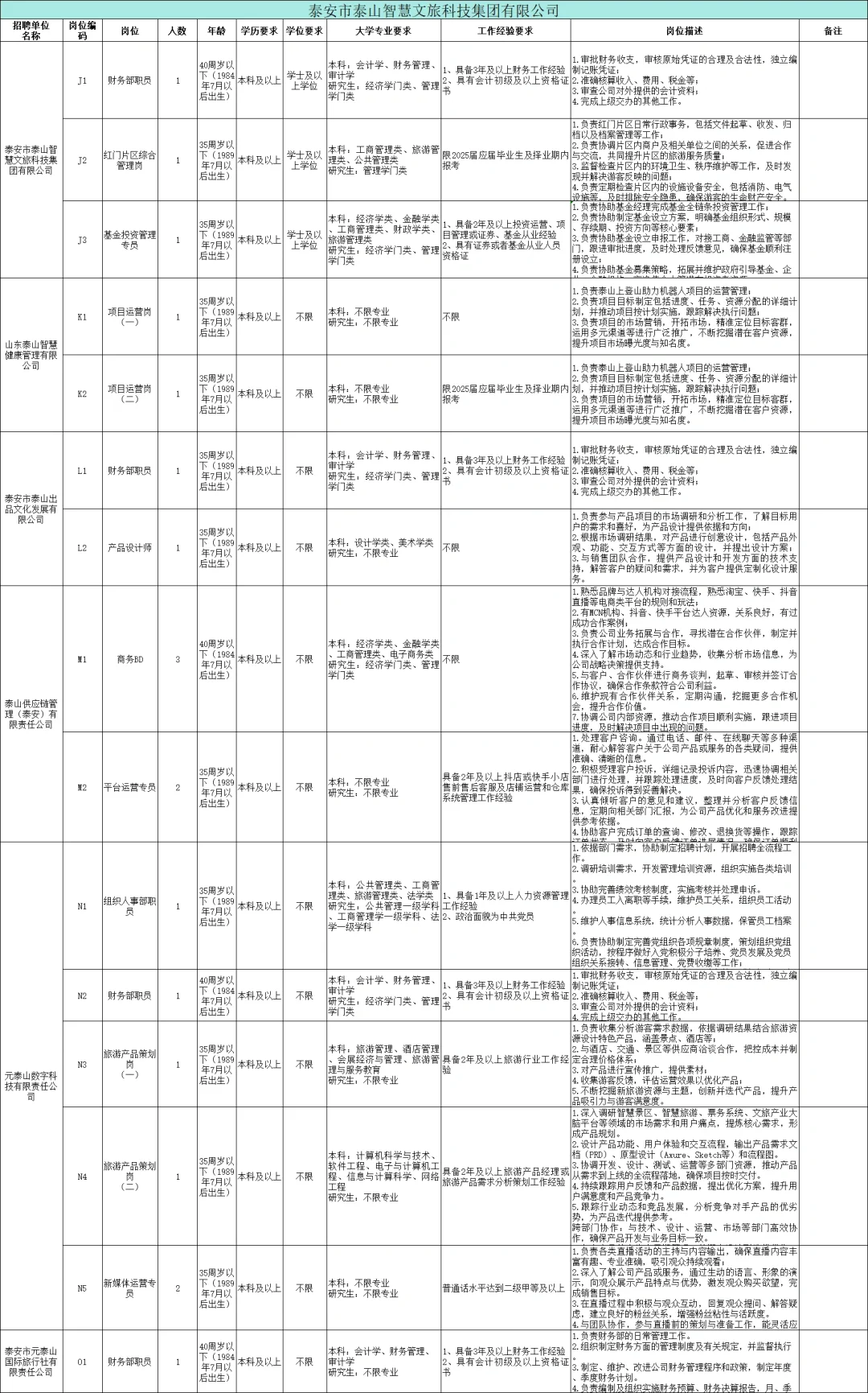 国企!泰山文旅集团招工作人员67人!!