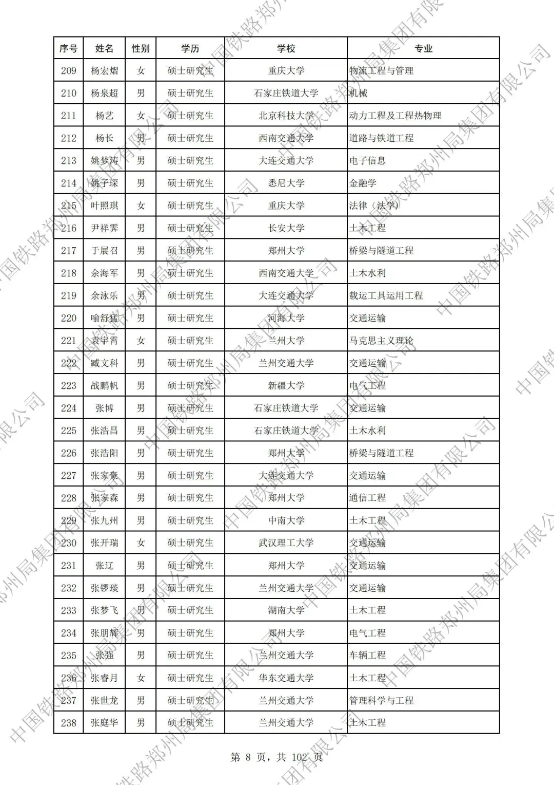 郑州铁路局2025本科录取名单