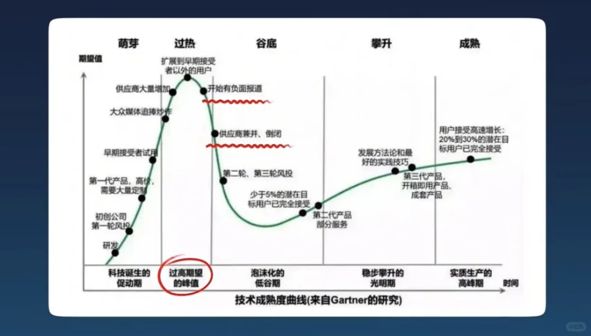 不卷boss直聘，手把手教你找工作