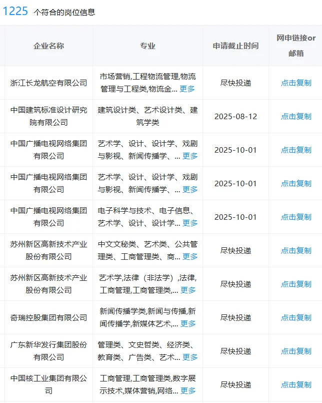 艺术类！一定要投的神仙央国企，7.24