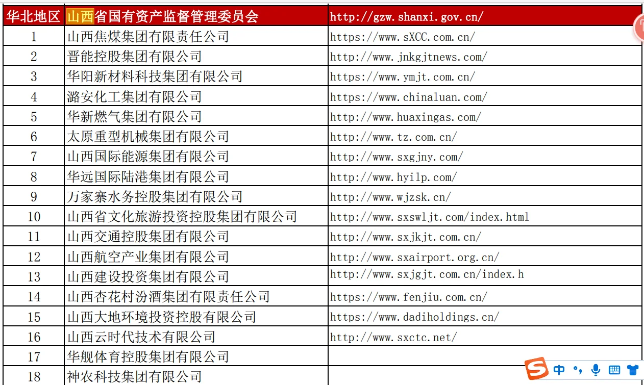 山西山西国央企招聘单位