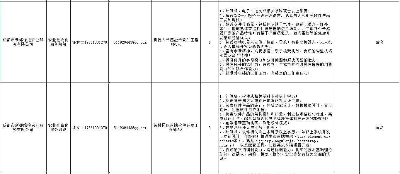 成都市农业农村厅部分单位招聘助理岗114人