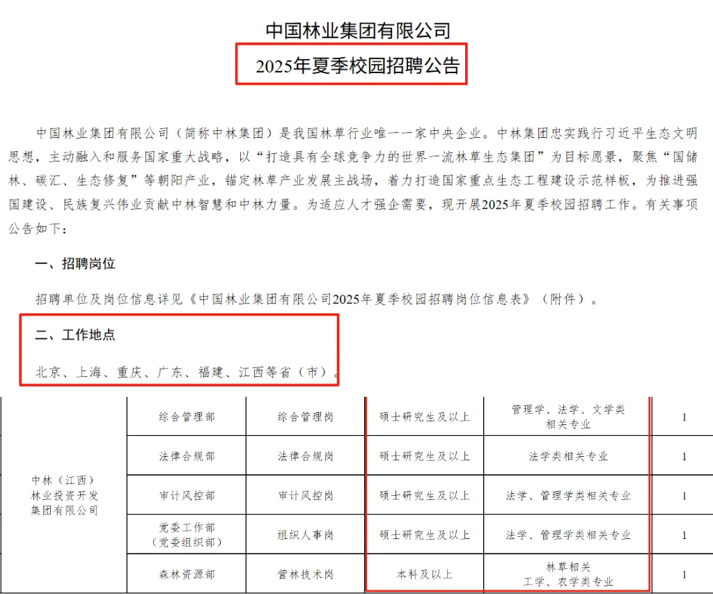 央企!林业集团江西分公司又来啦,应届来!