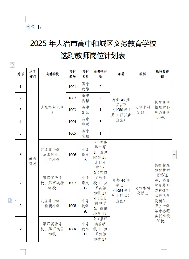 2025年黄石大冶市缺编选聘教师39人公告