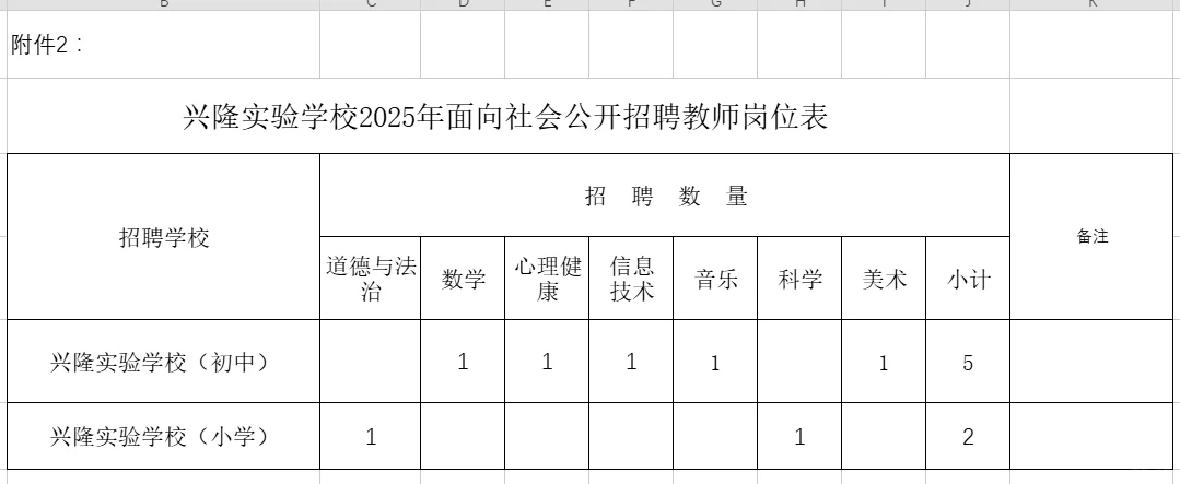 万宁中学和兴隆实验学校招聘教师33人