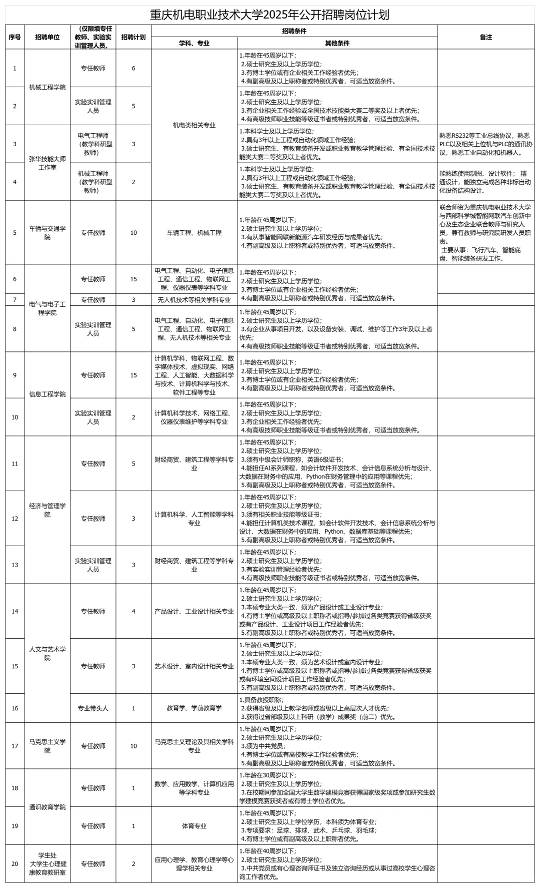 川渝近期招聘汇总(硕士篇)