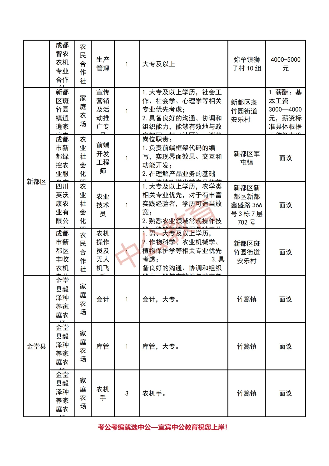 成都市农业农村招聘农业技术助理岗42人