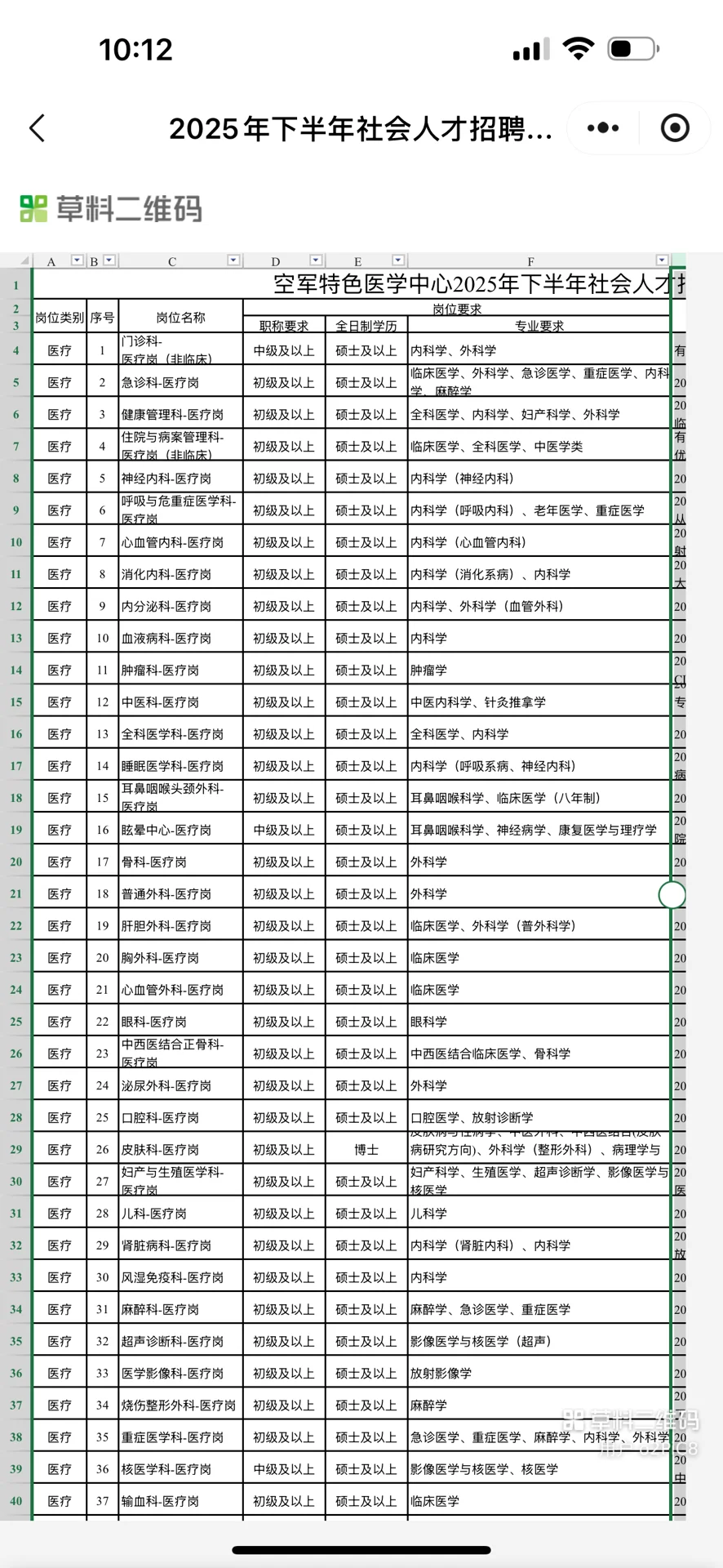 空特医 2025社会人才招聘公告