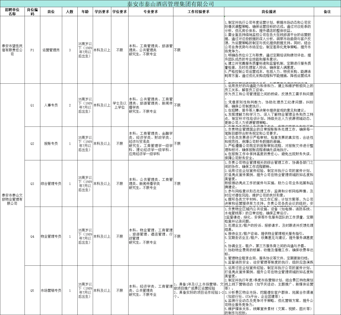 国企!泰山文旅集团招工作人员67人!!