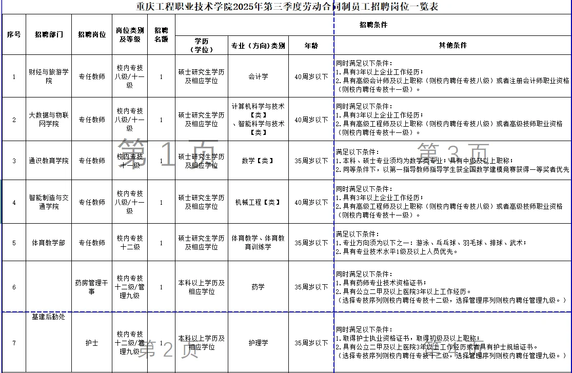 川渝近期招聘汇总(硕士篇)