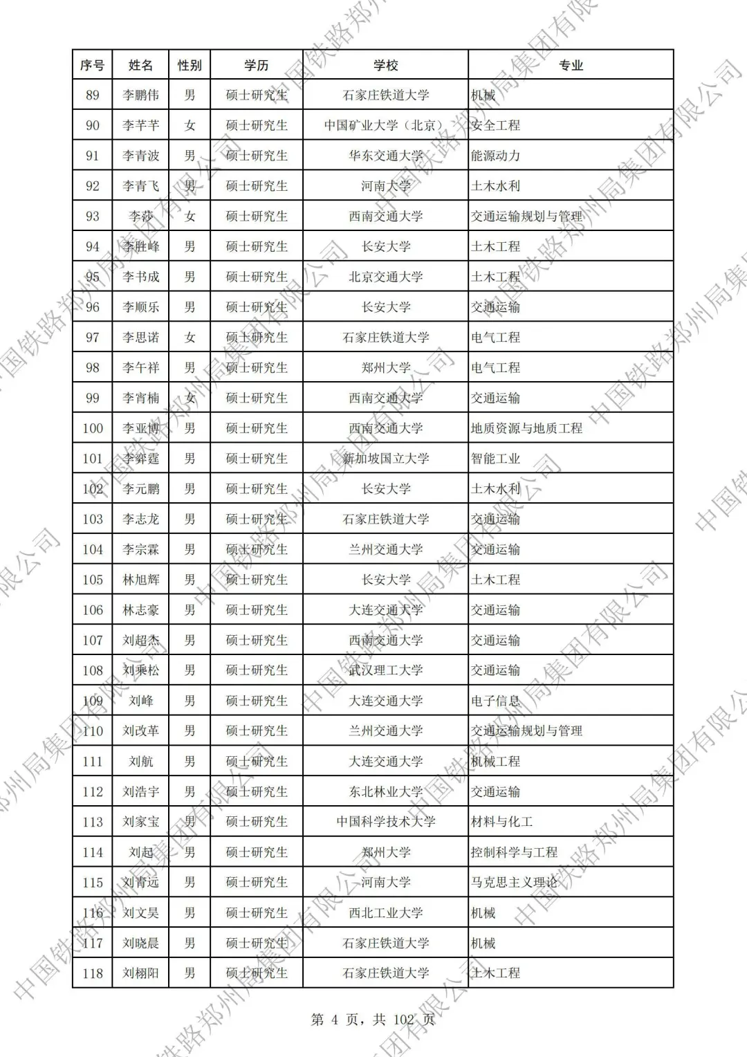 郑州铁路局2025本科录取名单