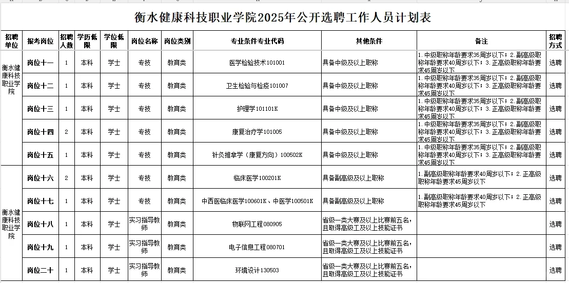2025年衡水职业技术学院公开选聘工作人员