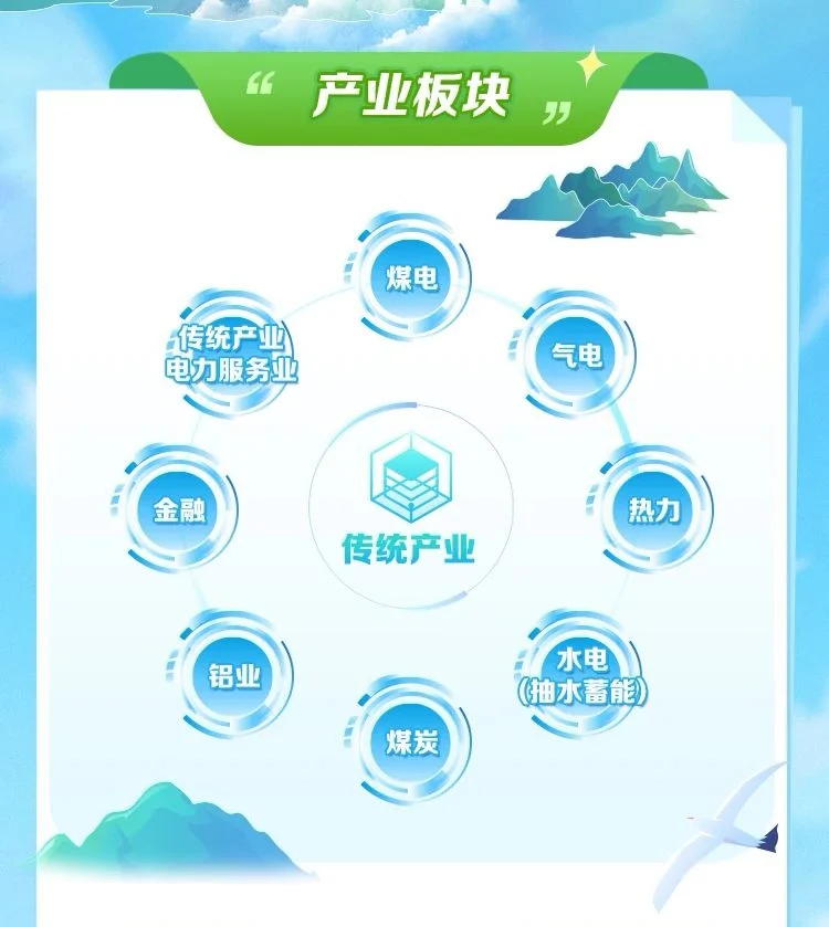 央企招聘|六险二金国家电投2025校园招聘