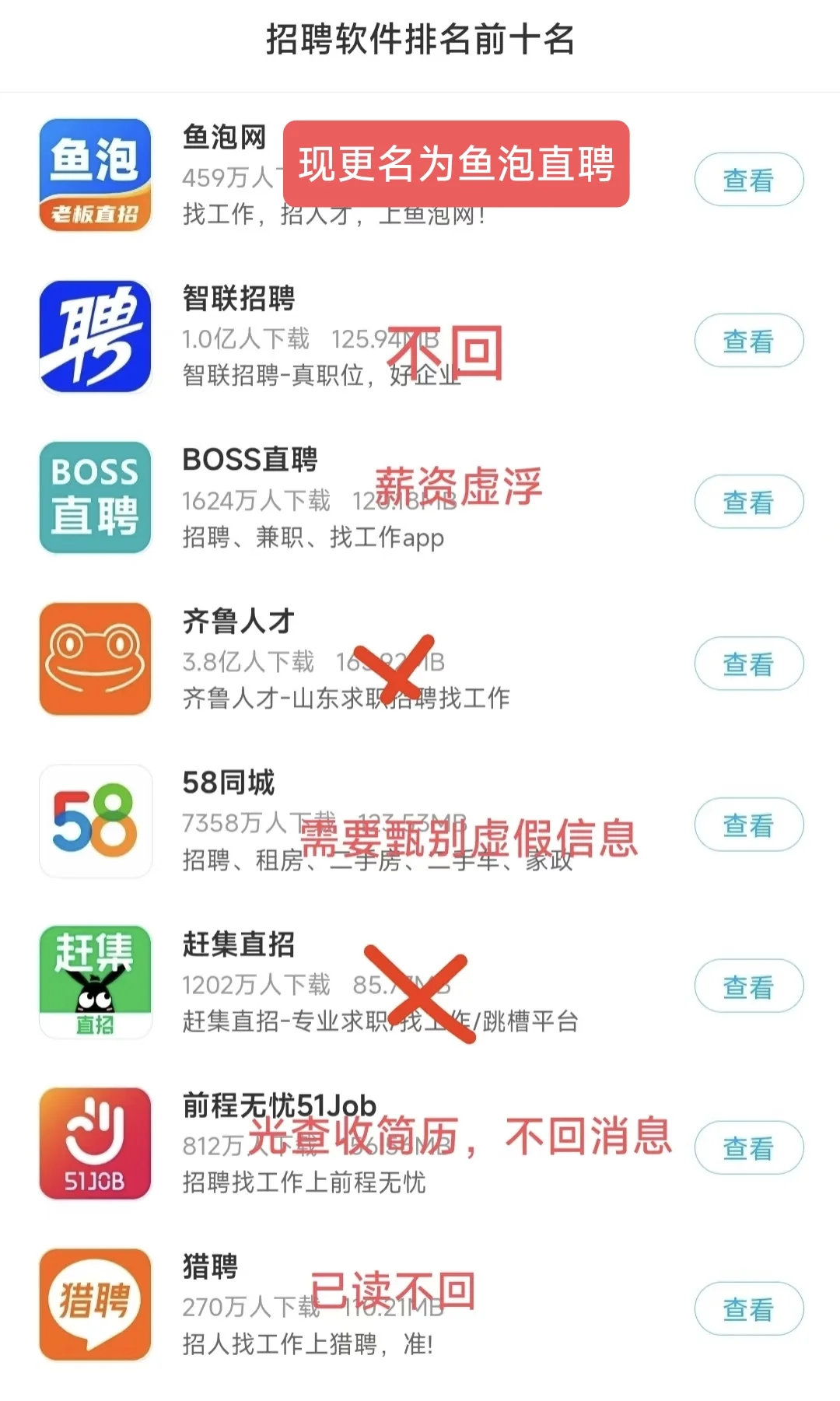 招聘软件测评
