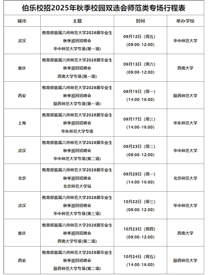 26届秋招来啦‼️陕师大秋季巡回招聘会