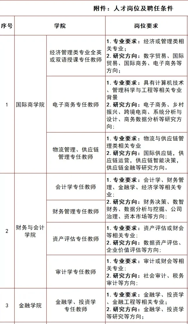 年薪12.5万及以上!硕士可报,专任教师岗!