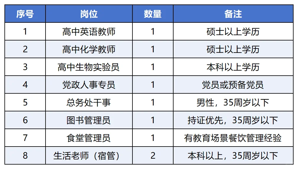 北师大附属学校多个岗位☜