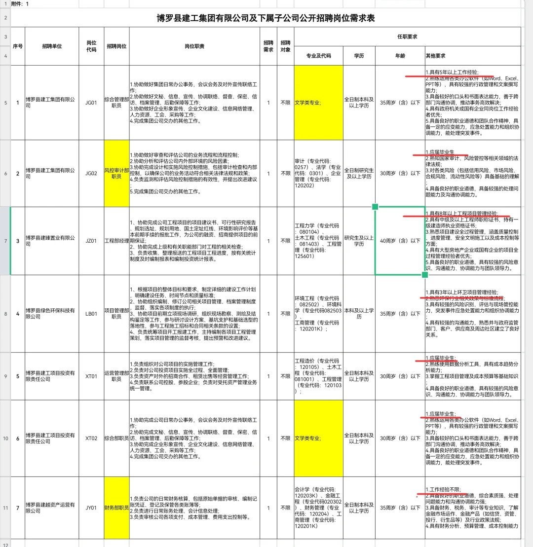惠州博罗建工集团有效公司招聘7人