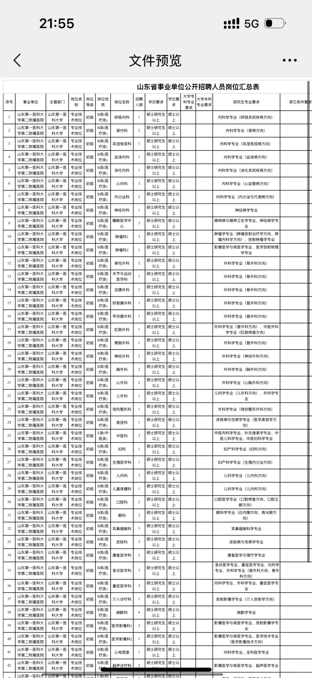 86人|山东第一医科大学第二附属医院,大爆发