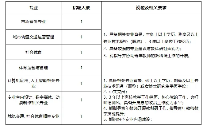广州职业学院招聘辅导员教师行政教辅等岗位