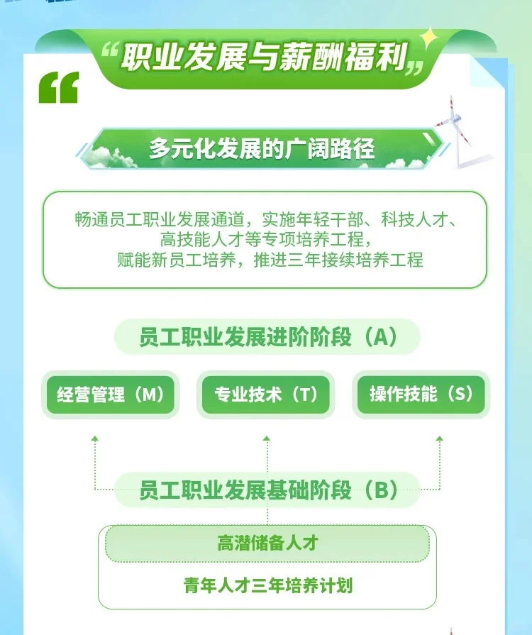 央企招聘|六险二金国家电投2025校园招聘