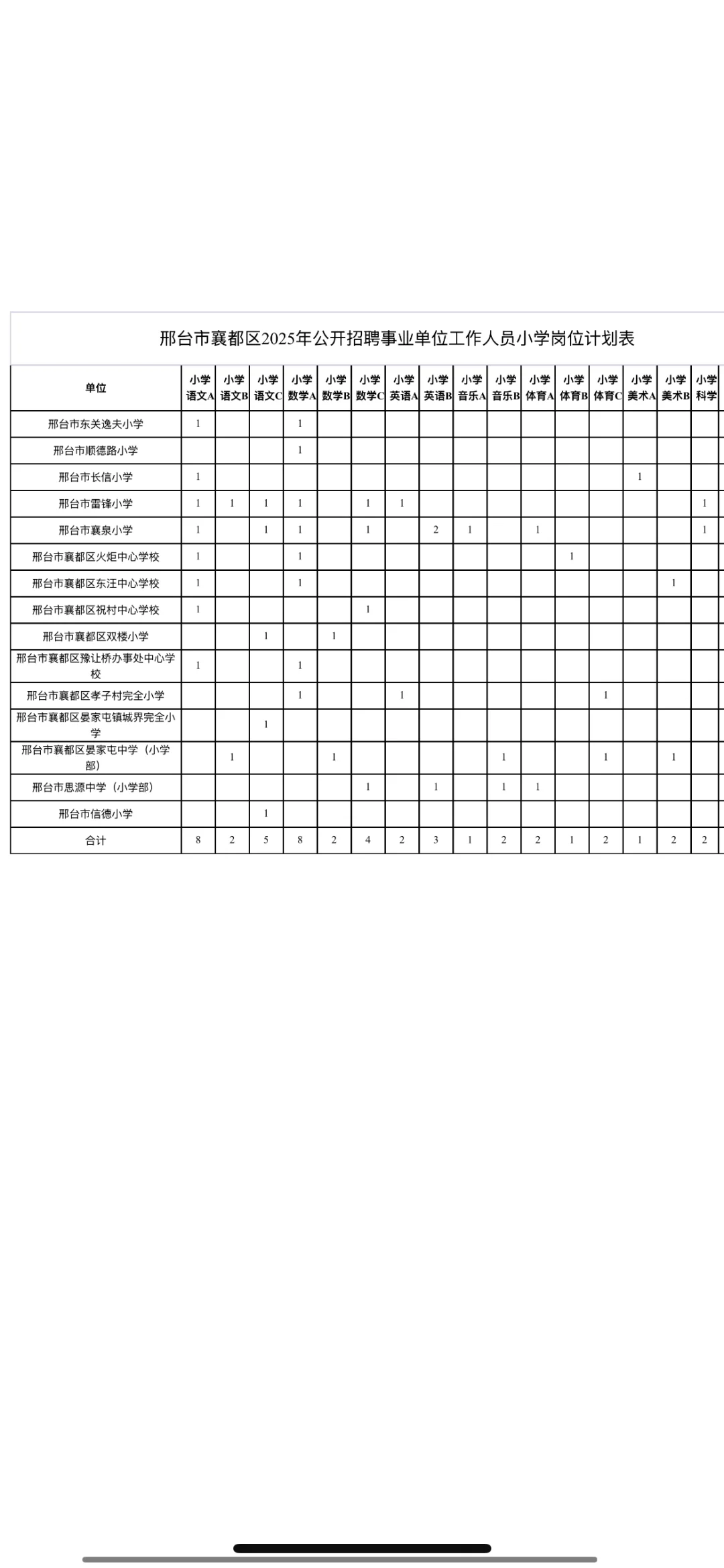 大公告✅邢台市襄都区事业编149人❗