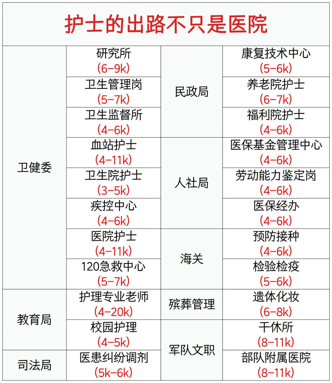 7月25日 护理事业编 招聘岗位（校医 监狱