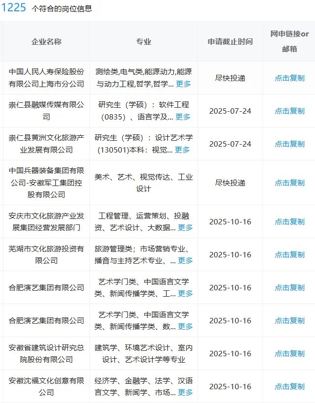 艺术类！一定要投的神仙央国企，7.24
