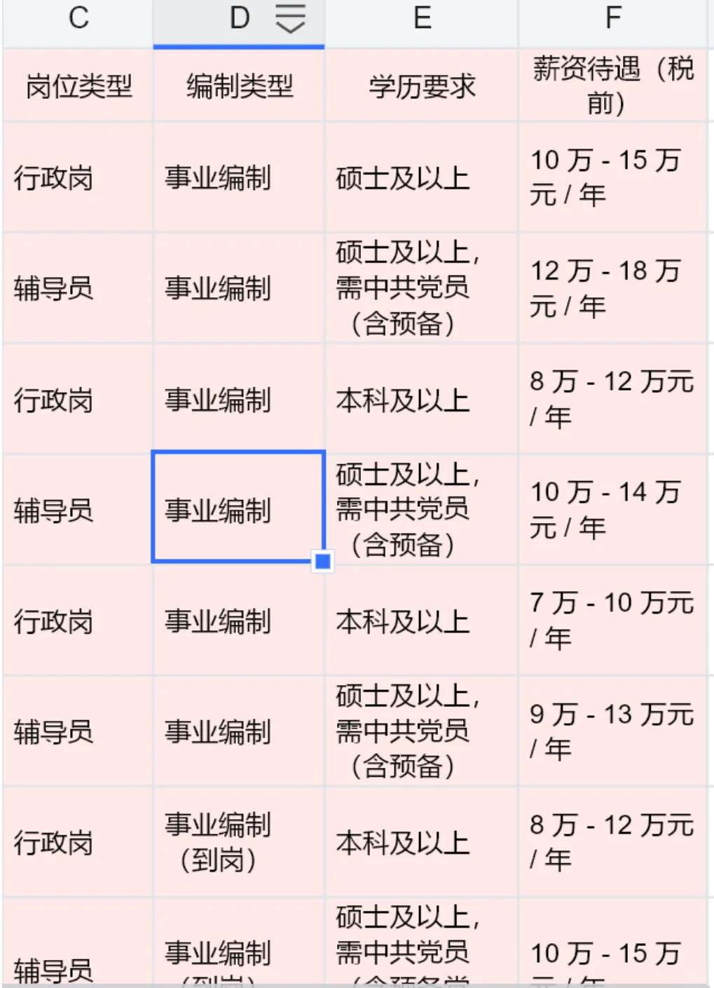 25年河南167所高校招聘行政岗辅导员薪资