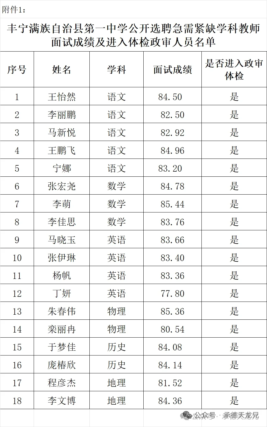 2025丰宁县第一中学选聘教师政审体检名单