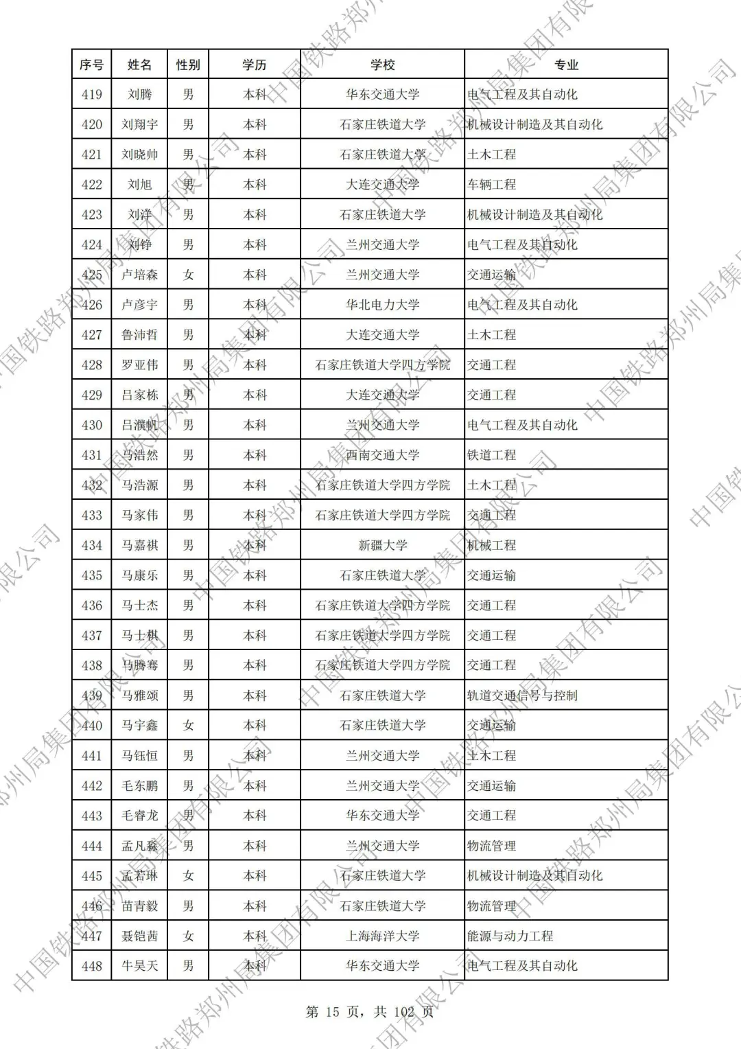 郑州铁路局2025本科录取名单