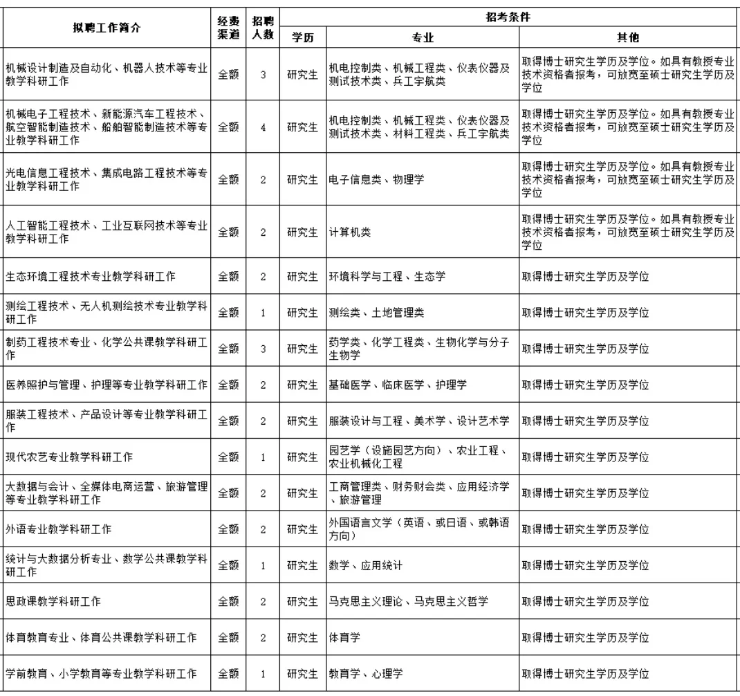 无笔试长期引进