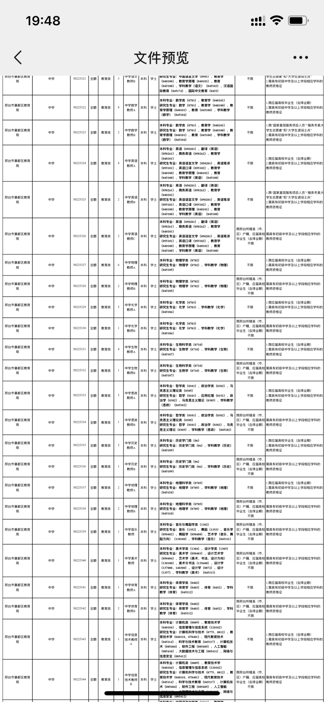 大公告✅邢台市襄都区事业编149人❗