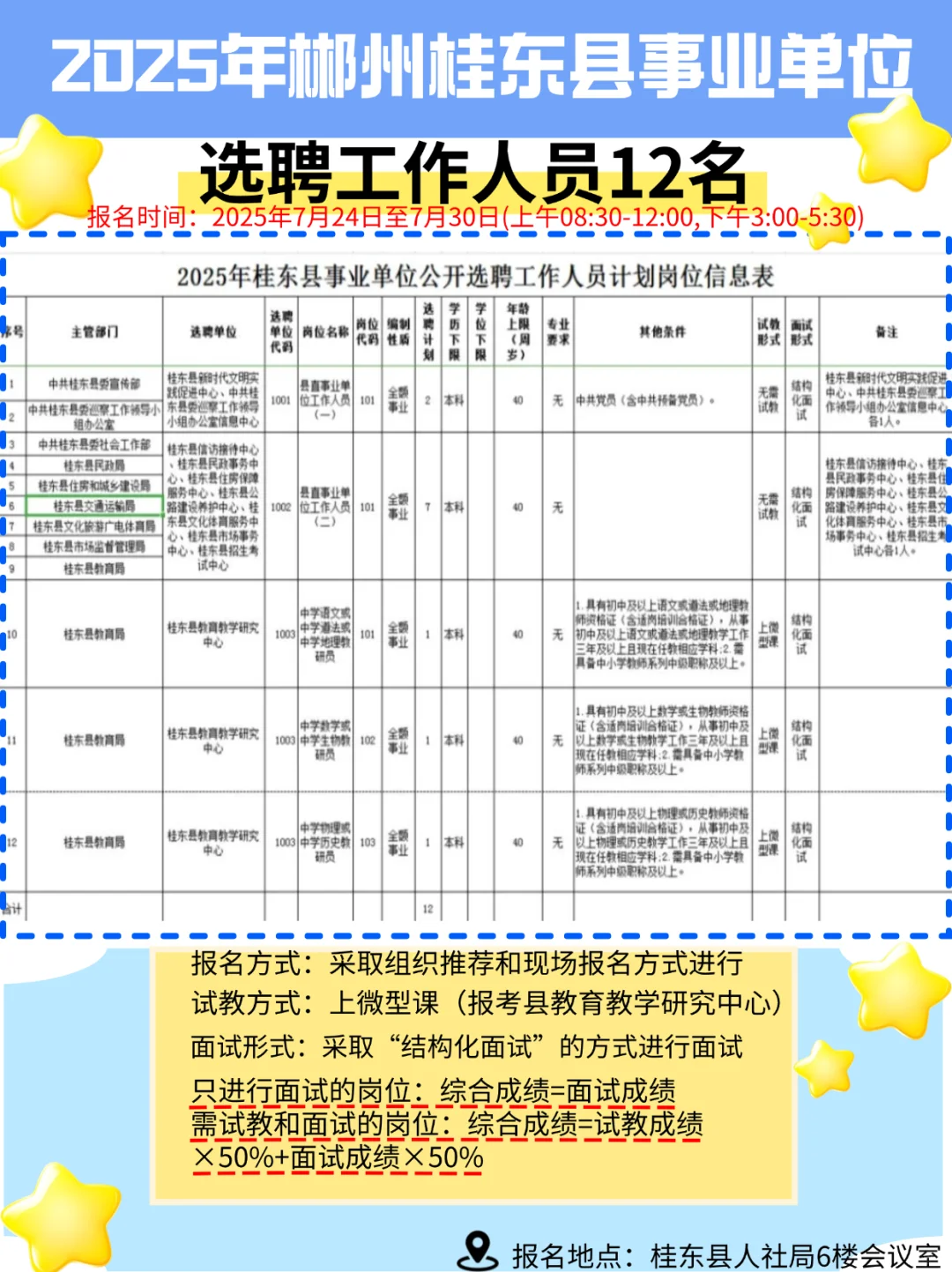 2025年郴州市桂东县事业单位选聘招12人！