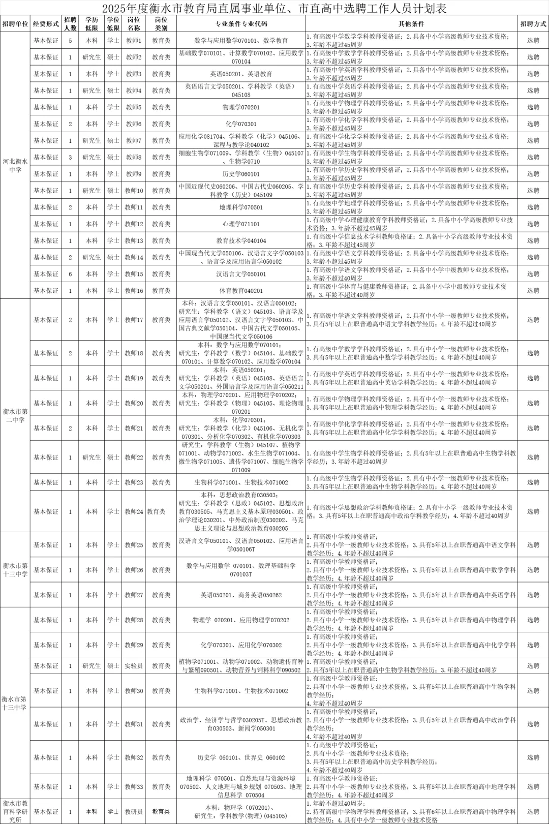 2025年衡水市教育局公开选聘工作人员52人
