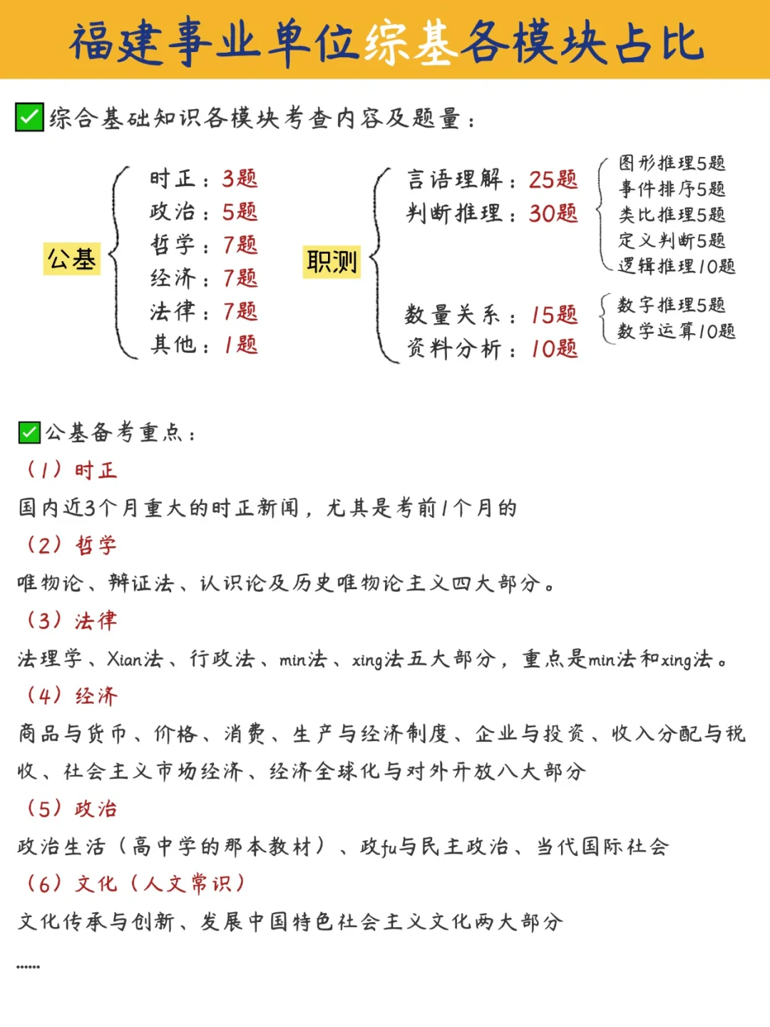 假如从7月22日开始备考下半年福建事业单位