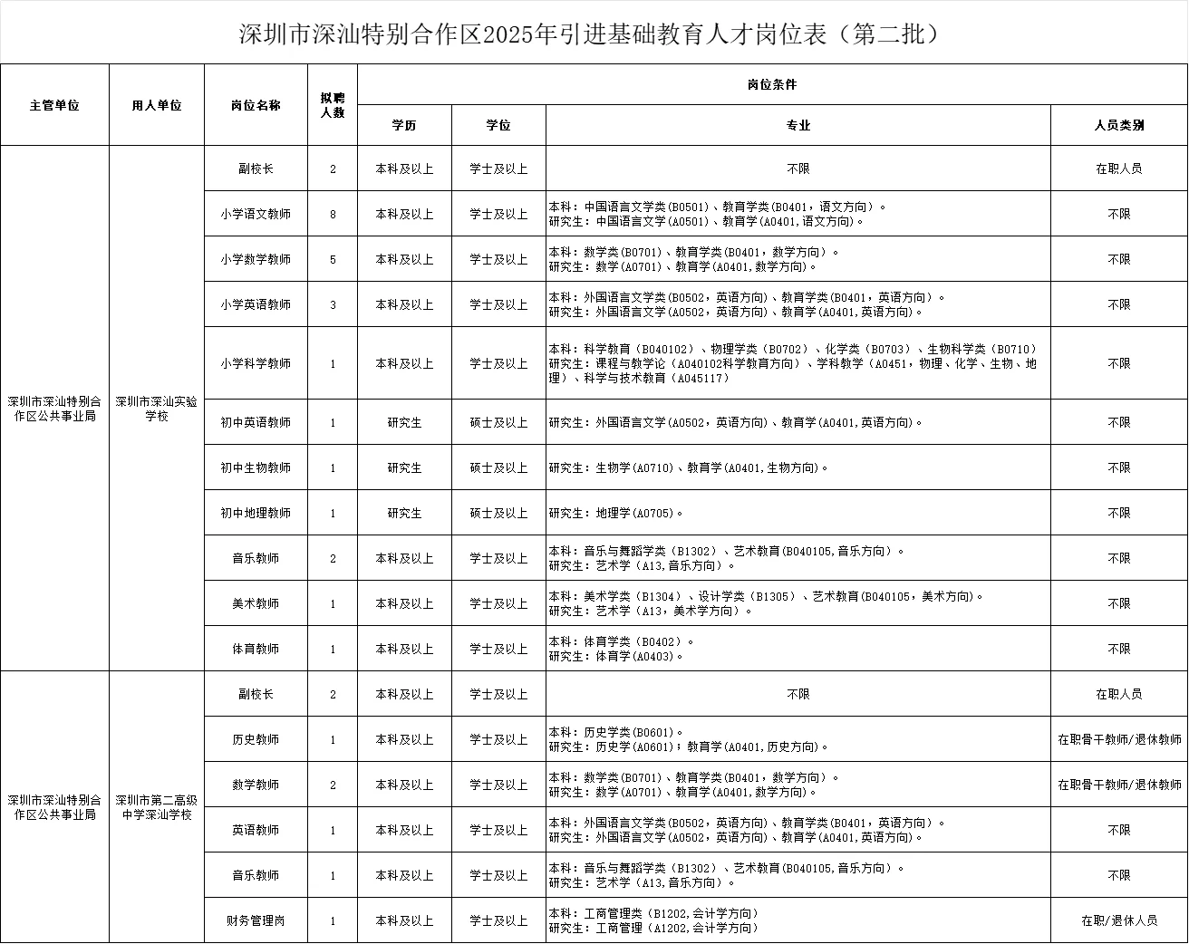 深圳教育人才引进17名公告-年薪50万+补贴