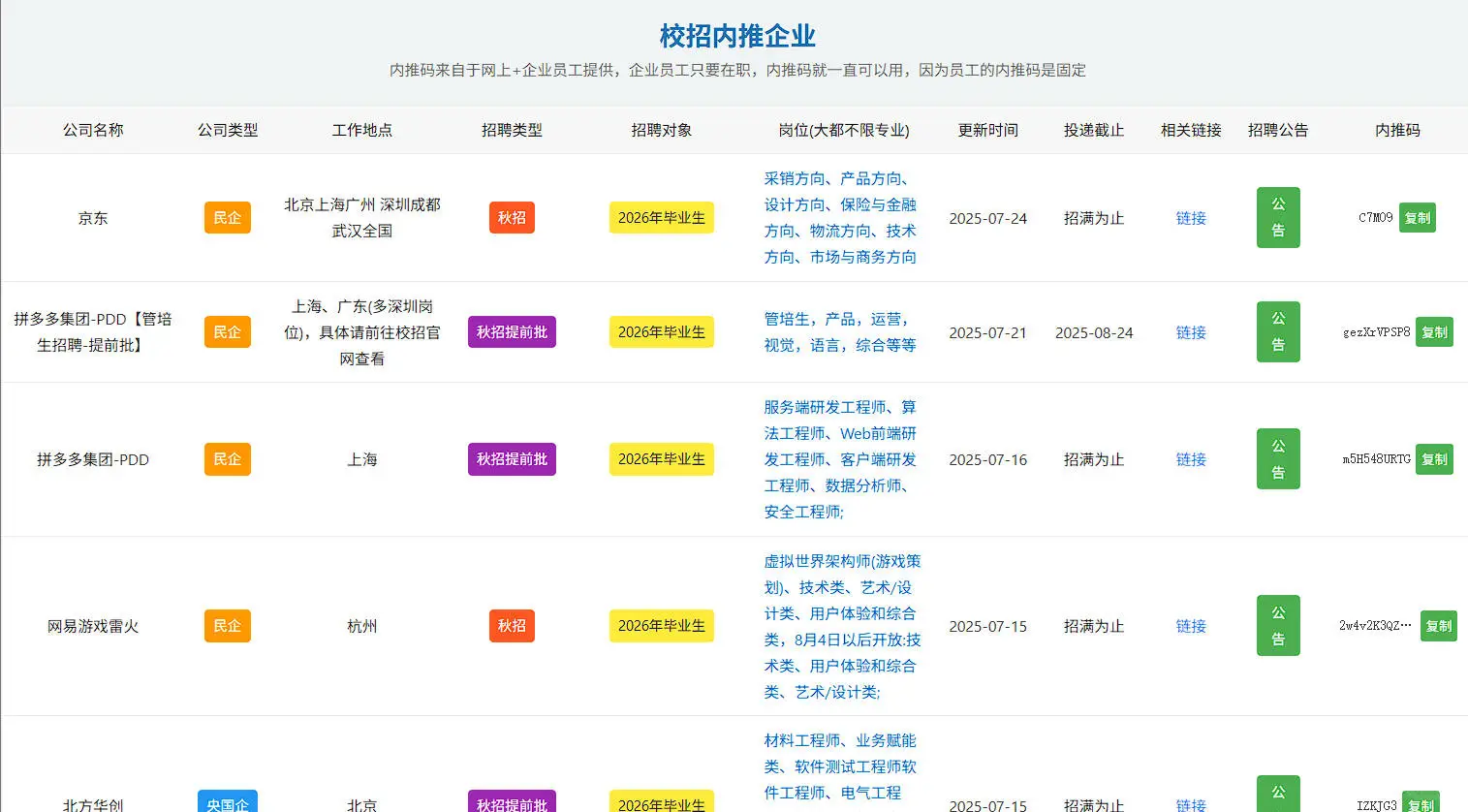 7.24 这些都是今天新开的秋招(附内推码)