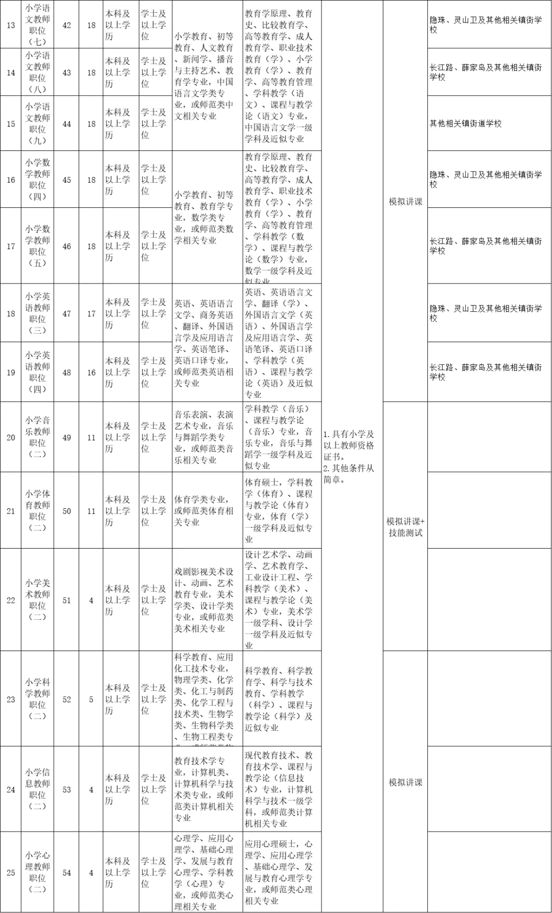 无笔试,青岛西海岸教师又招了!!
