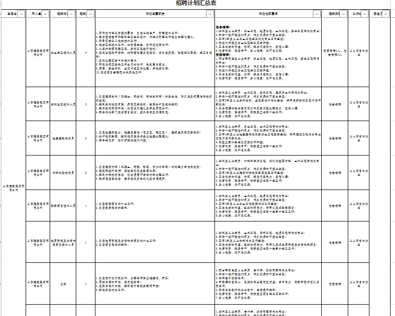 山东发展集团招聘