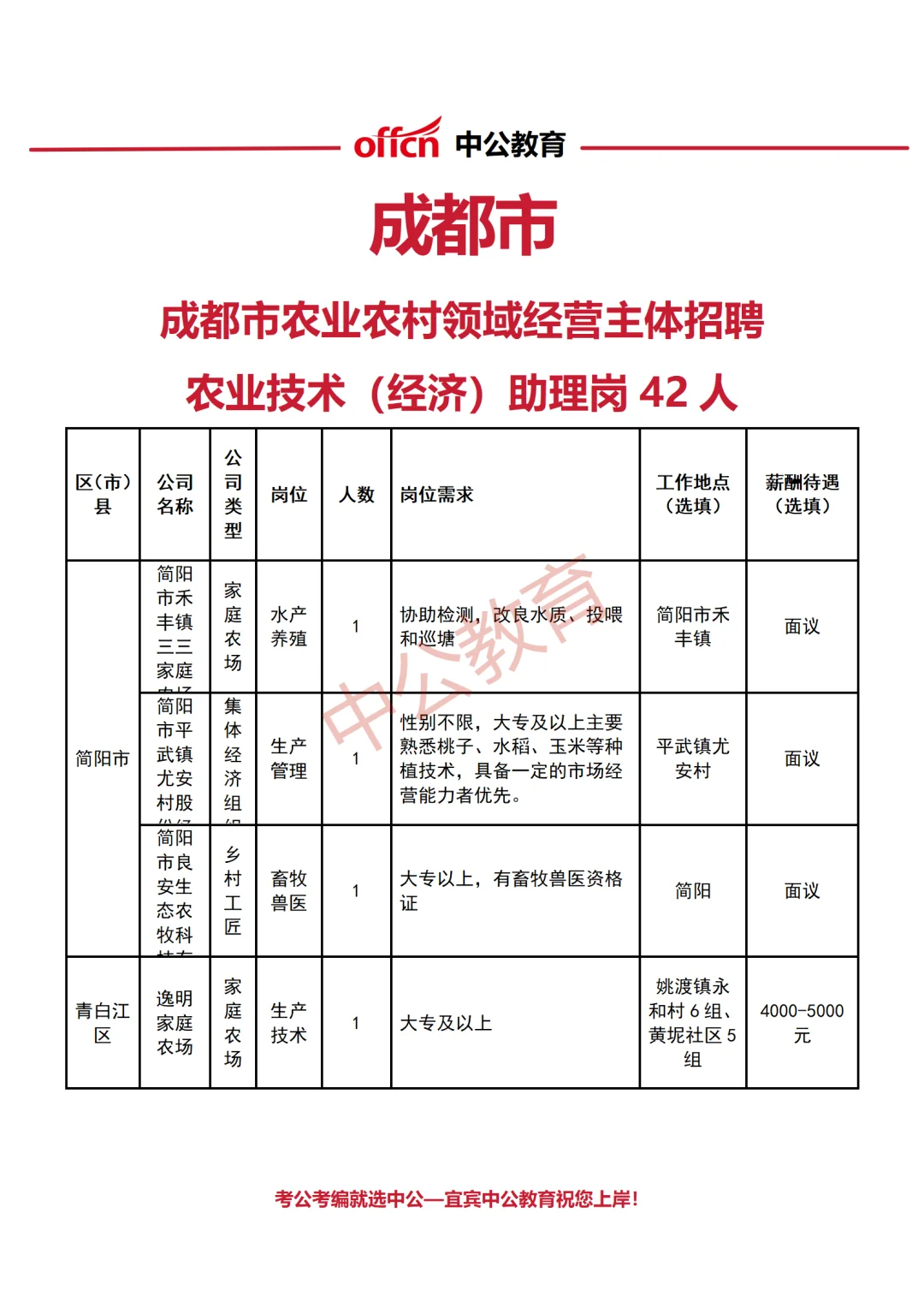 成都市农业农村招聘农业技术助理岗42人