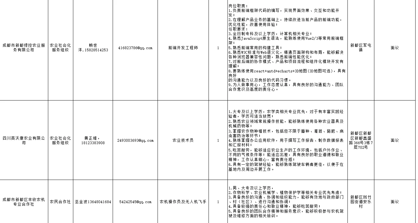 成都市农业农村厅部分单位招聘助理岗114人