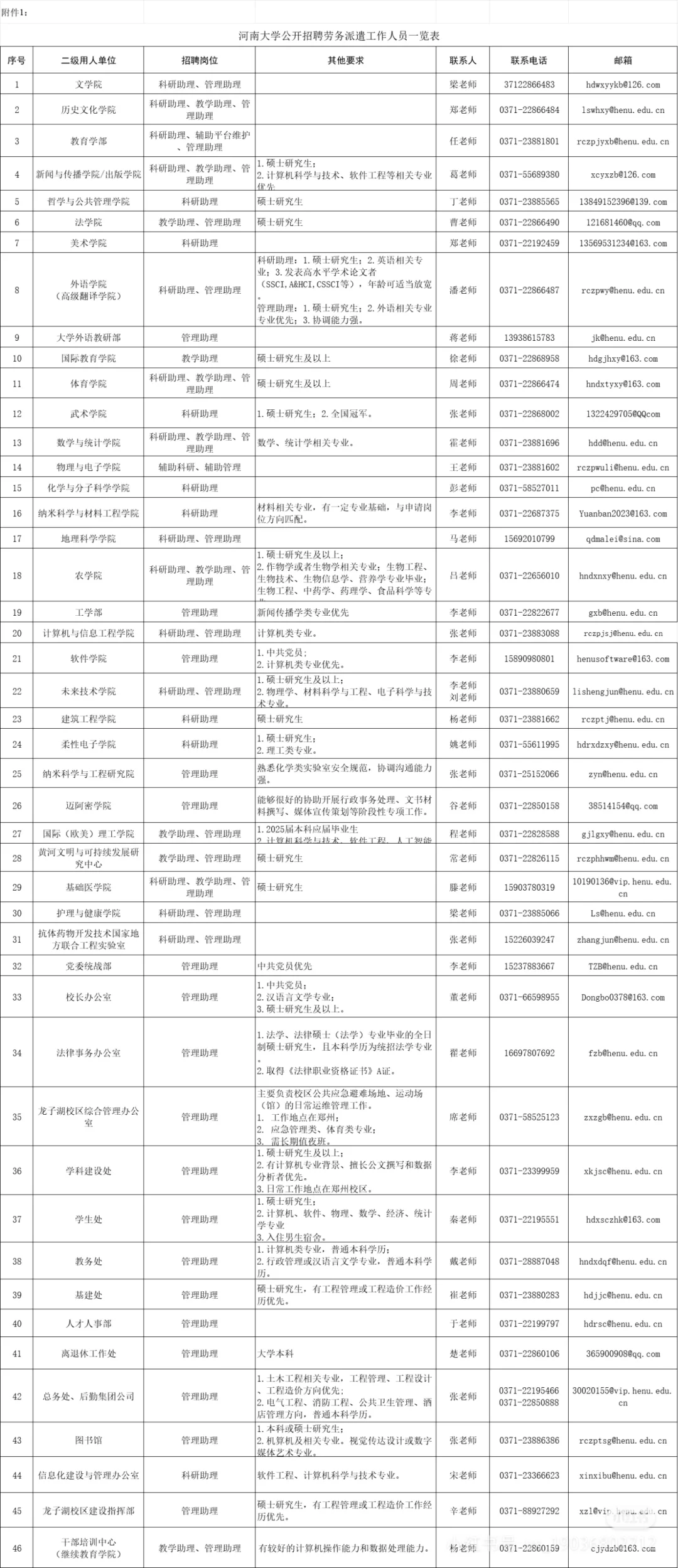 河南大学最新招聘100名工作人员！