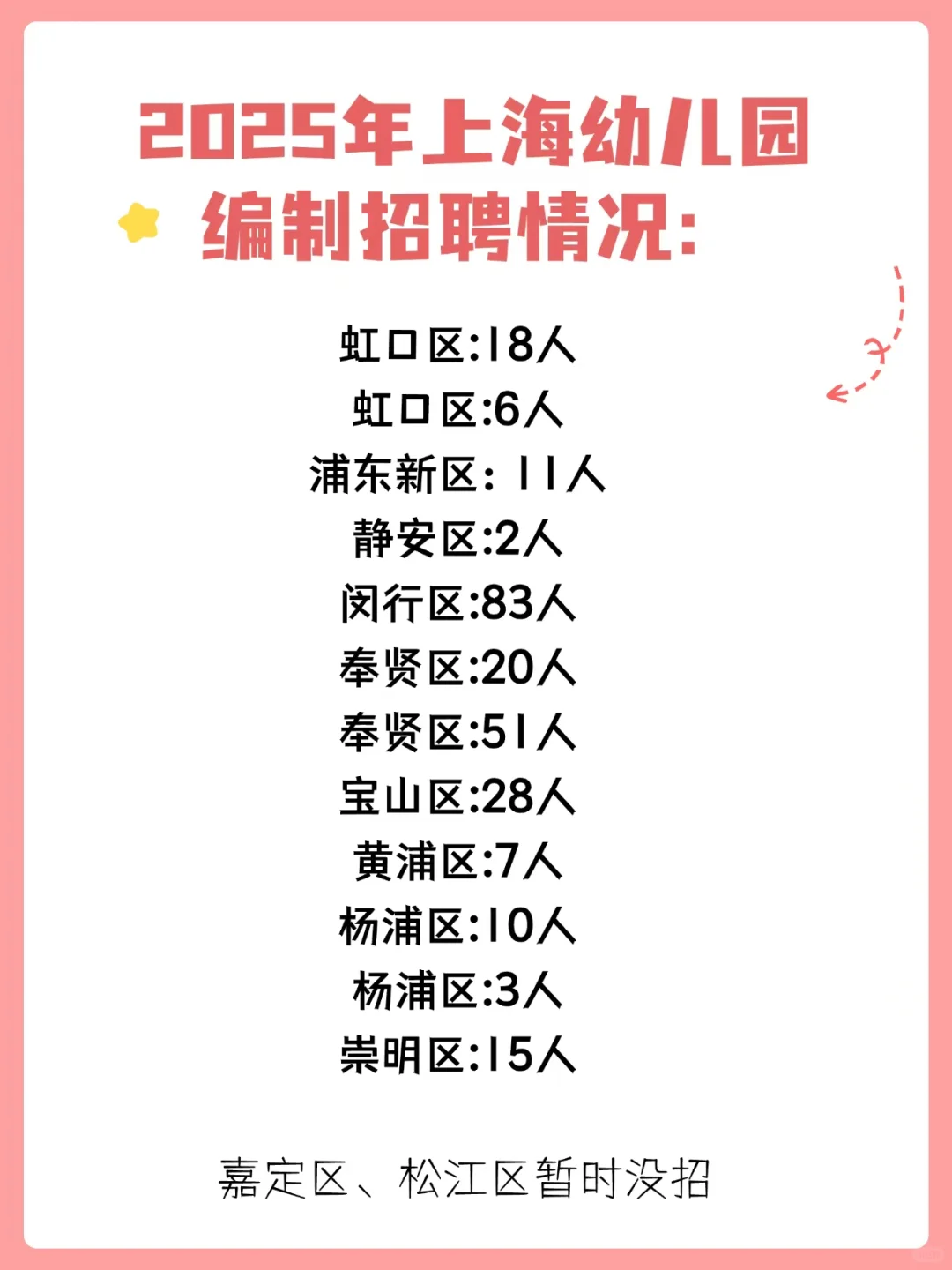 2025年上海幼儿园编制招聘情况