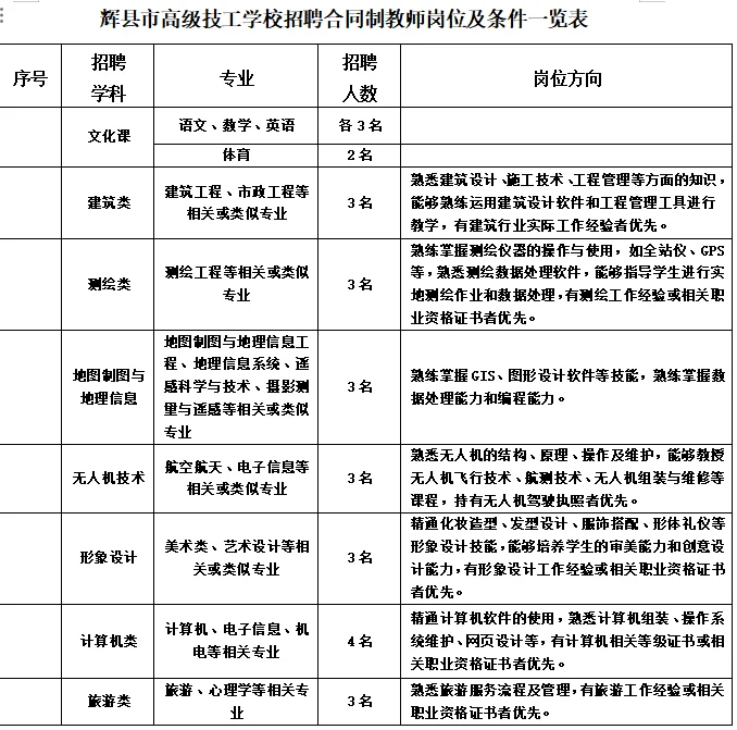 7.24河南事业单位招聘公告汇总