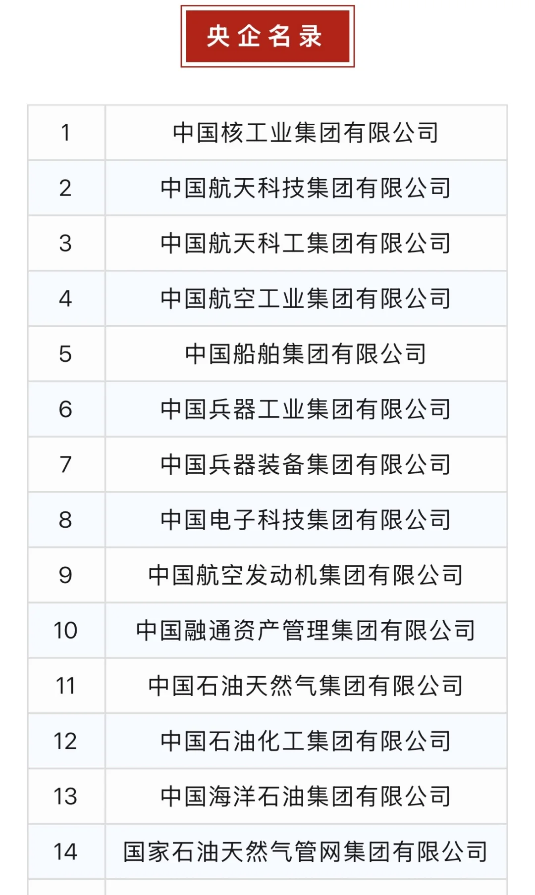最新央企名单，25年7月版