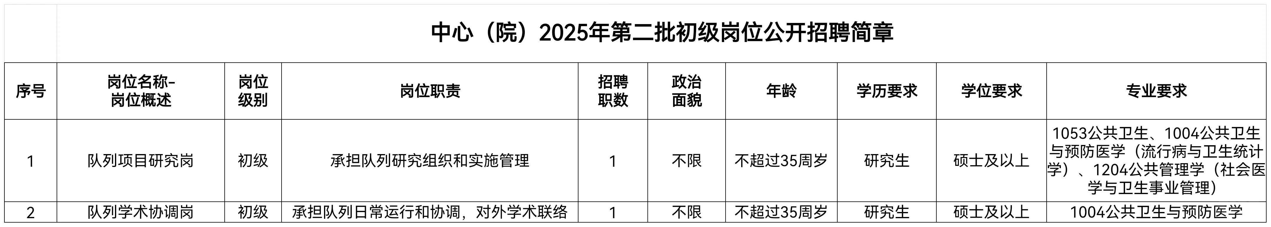 上海市疾病预防控制中心2025年招聘公告